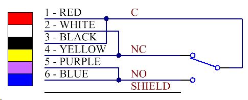 RelayConnections